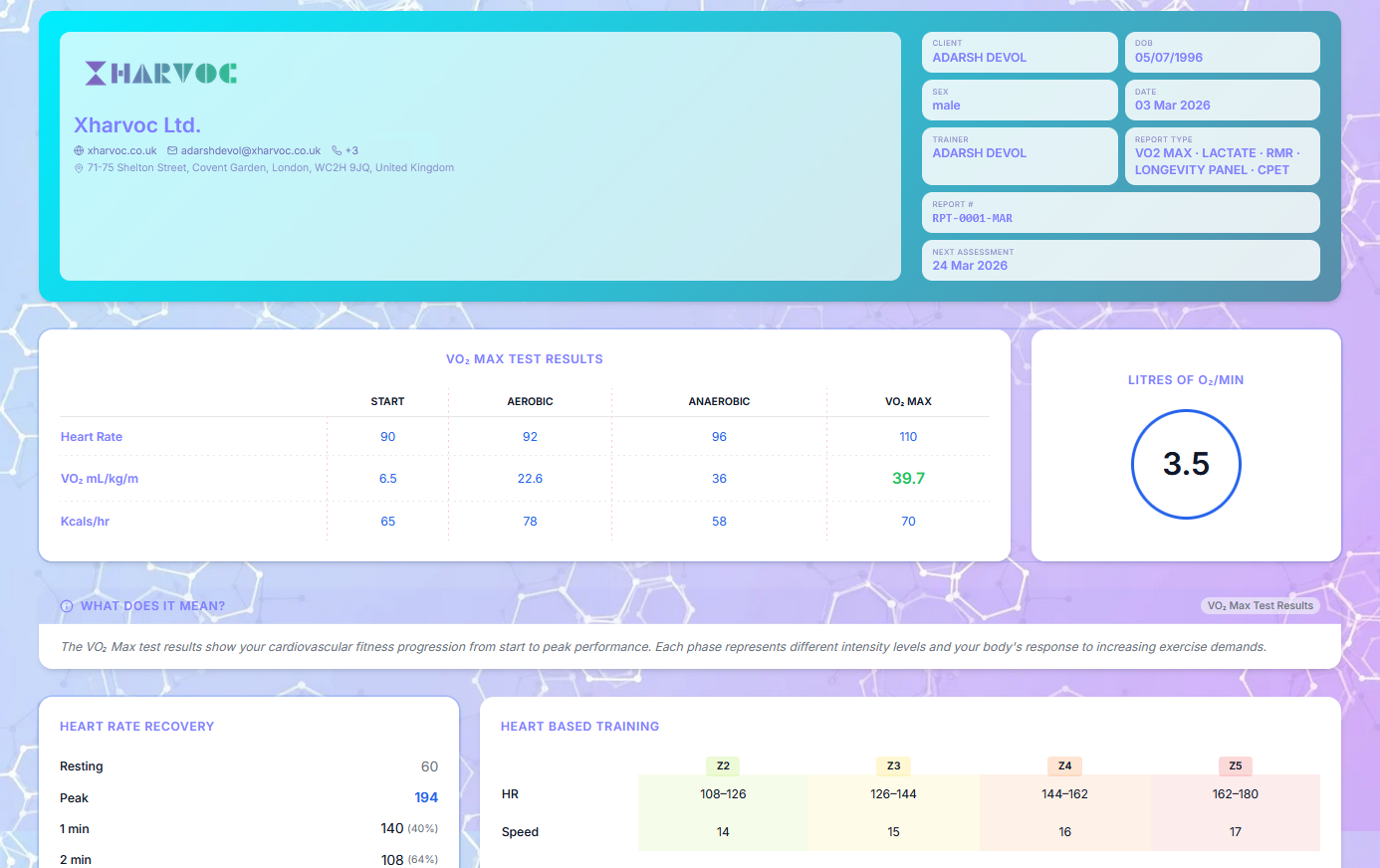 White-Label Branded Reports