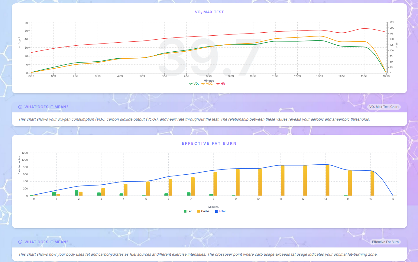 VO₂ & Metabolic Analysis